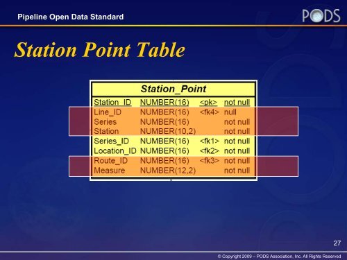 Pipeline Open Data Standard Model Workshop - PODS