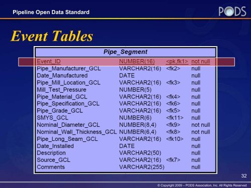 Pipeline Open Data Standard Model Workshop - PODS