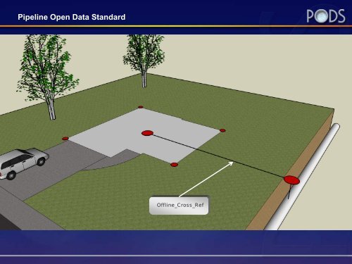Pipeline Open Data Standard Model Workshop - PODS