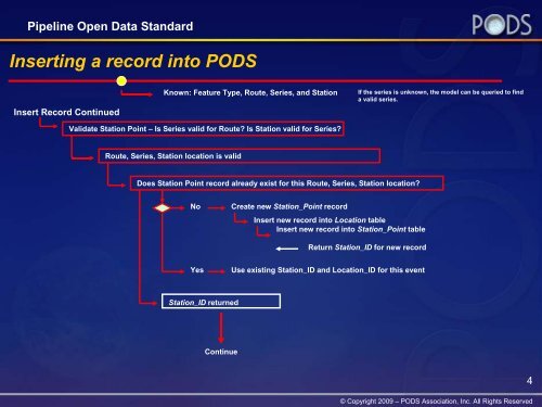 Pipeline Open Data Standard Model Workshop - PODS