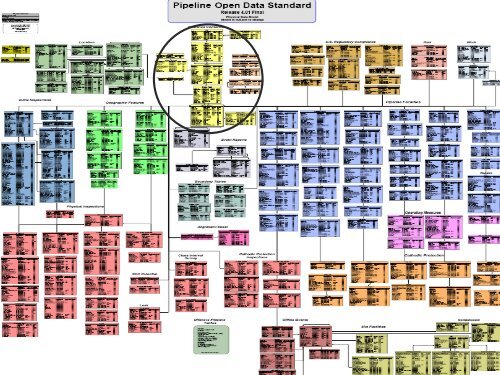 Pipeline Open Data Standard Model Workshop - PODS
