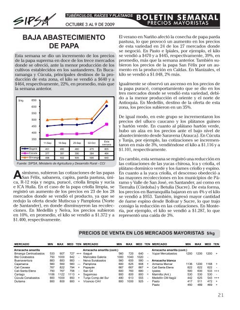 BOLETIN SEMANAL - Agronet