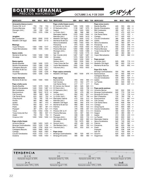 BOLETIN SEMANAL - Agronet