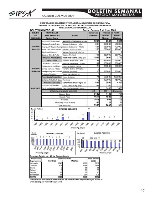 BOLETIN SEMANAL - Agronet