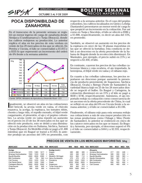 BOLETIN SEMANAL - Agronet