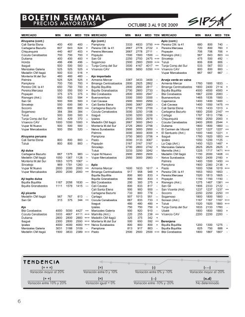 BOLETIN SEMANAL - Agronet