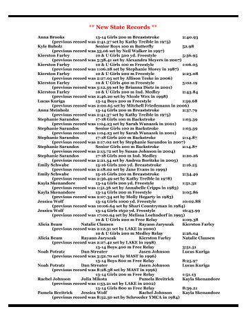 New State Records - Waukesha Express Swim Team