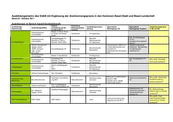 SUbB-Ausbildungsmatrix mit Anerkennungspraxis in BS und BL