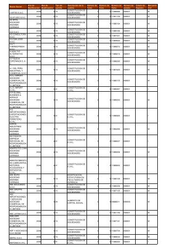 Zona Registral NÂº IX - Sede Lima - Sunarp