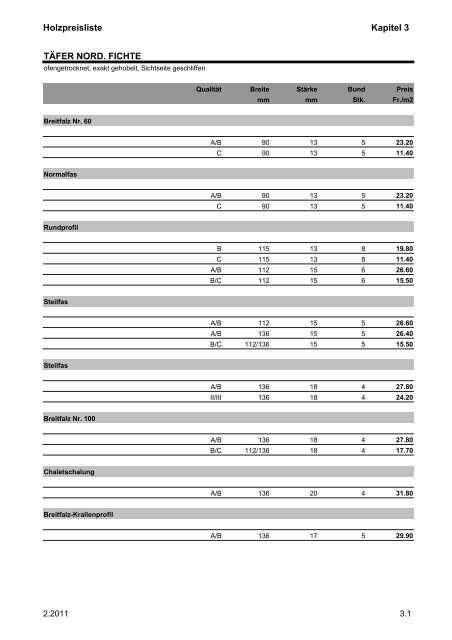 Holzpreisliste Kapitel 3 TÄFER NORD. FICHTE