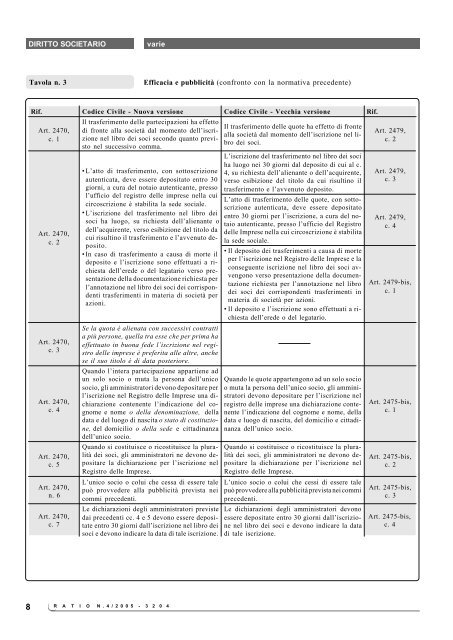 QUOTE DI PARTECIPAZIONE NELLE S.R.L. - Ratio