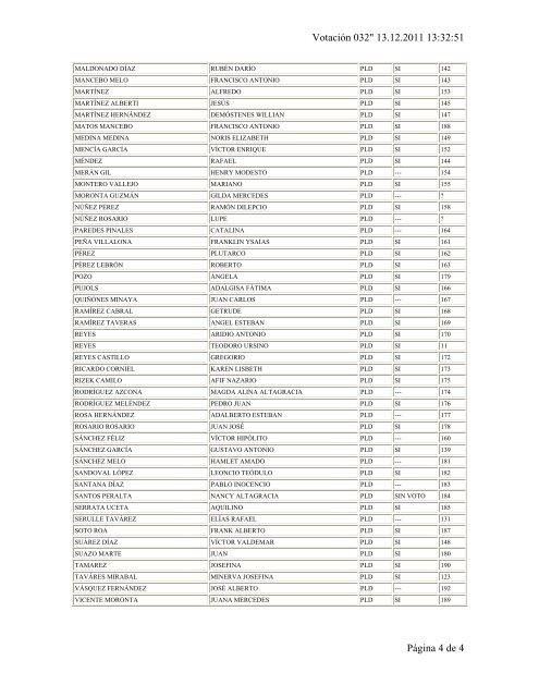 CÃ¡mara de Diputados de la RepÃºblica Dominicana