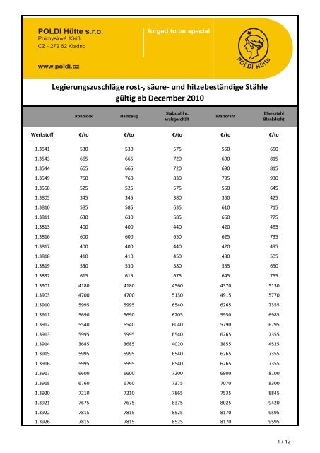 und hitzebeständige Stähle gültig ab December 2010