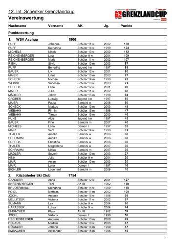 12. Int. Schenker Grenzlandcup Vereinswertung - Kitzbüheler Ski Club