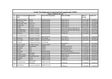 List of Contractual staff in Rewari - Nrhmharyana.org