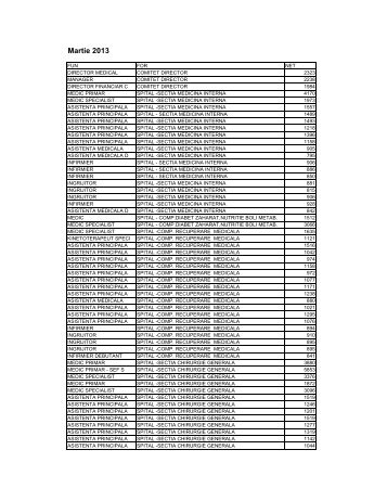 Veniturile nete salariale - martie 2013 - Spitalul Municipal Fagaras