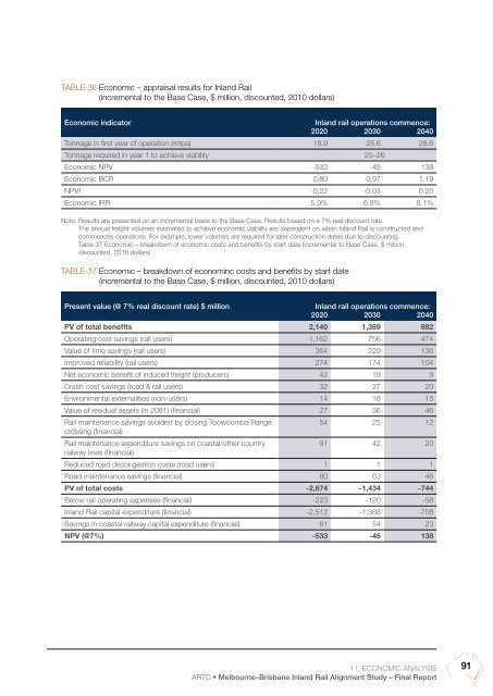 MelbourneâBrisbane Inland Rail Alignment Study - Australian Rail ...