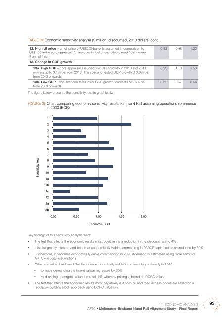 MelbourneâBrisbane Inland Rail Alignment Study - Australian Rail ...