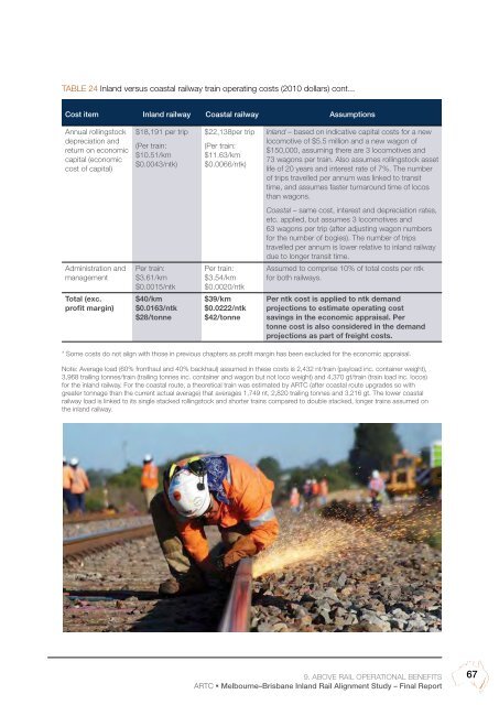 MelbourneâBrisbane Inland Rail Alignment Study - Australian Rail ...