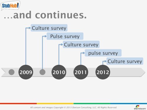 Quantitative and Qualitative Data - Denison Consulting