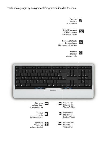 Tastenbelegung/Key assignment/Programmation des touches - Cherry