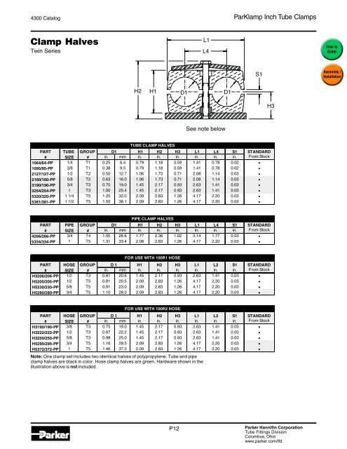 ParKlamp Inch Tube Clamps