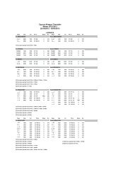 TIMETABLE FORMAT W12-13.XLS - Cyprus Airways