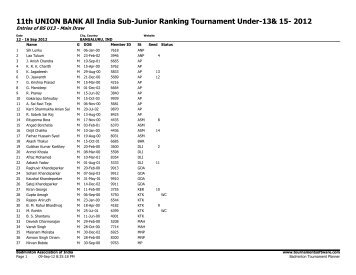 11th UNION BANK All India Sub-Junior Ranking Tournament Under ...