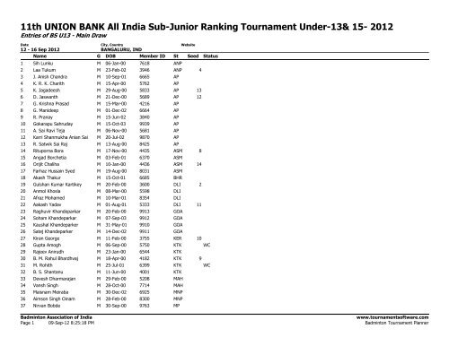 11th UNION BANK All India Sub-Junior Ranking Tournament Under ...