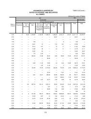 ALL BANKS RATES OF INTEREST AND ... - Bangladesh Bank