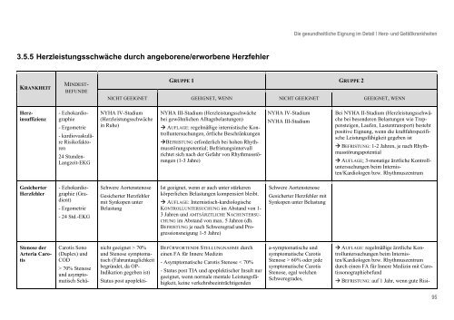 Handbuch gesundheitliche Eignung - Bundesministerium für ...