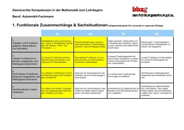 Kompetenzraster Mathematik