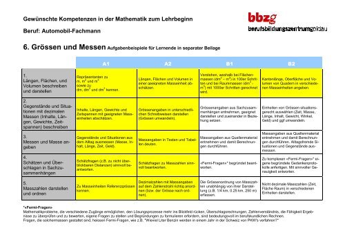 Kompetenzraster Mathematik