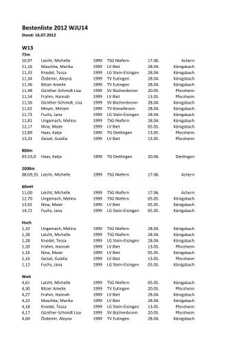 Bestenliste 2012 WJU14 - BLV-Kreis-Pforzheim