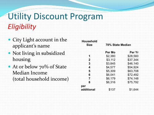 Utility Assistance Programs - City of Seattle