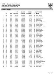 OPEN -- Overall Stage Results