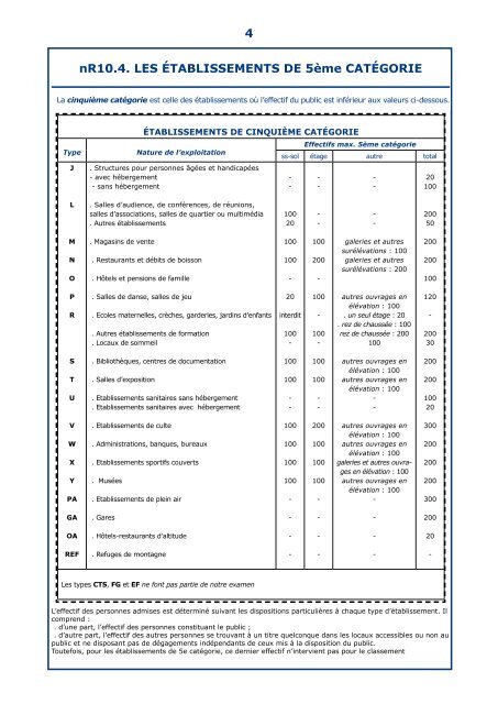 LES ÃTABLISSEMENTS RECEVANT DU PUBLIC (ERP)