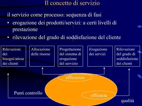 cliente - Comune di Grosseto