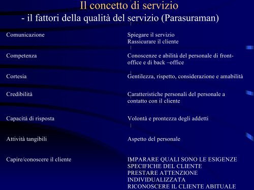 cliente - Comune di Grosseto