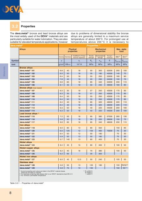 deva.metal Handbuch EN fÃ¼r GGB - Supresores