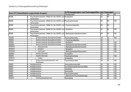 Handbuch zur Packungsgrößenverordnung (PackungsV