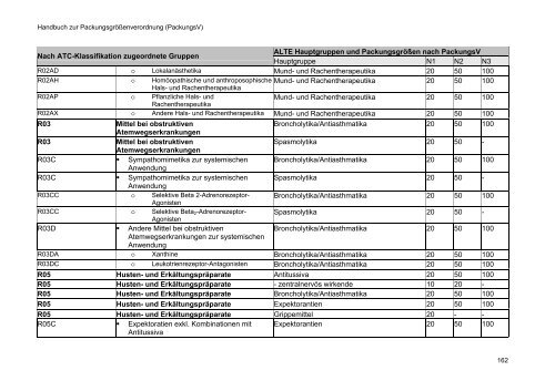 Handbuch zur Packungsgrößenverordnung (PackungsV