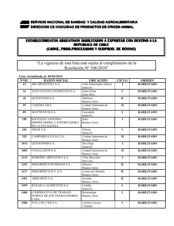 âLa vigencia de esta lista estÃ¡ sujeta al cumplimiento de la ... - Senasa