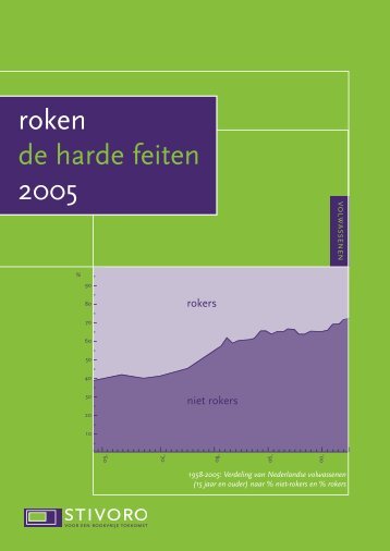 Roken, de harde feiten 2005 - Stivoro