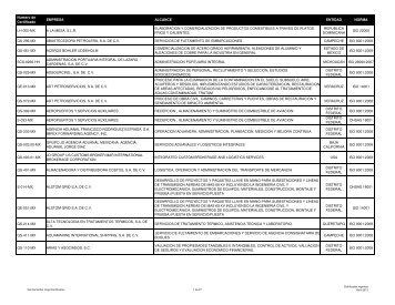 Lista de certificados emitidos a 04 ABRIL 2013 - (GLC) MÃ©xico