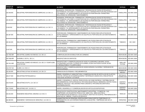 Lista de certificados emitidos a 04 ABRIL 2013 - (GLC) MÃ©xico