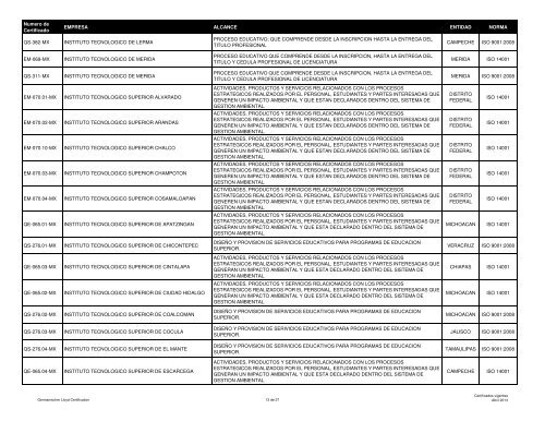 Lista de certificados emitidos a 04 ABRIL 2013 - (GLC) MÃ©xico