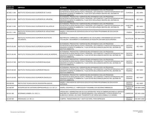 Lista de certificados emitidos a 04 ABRIL 2013 - (GLC) MÃ©xico