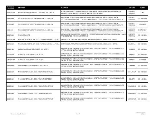 Lista de certificados emitidos a 04 ABRIL 2013 - (GLC) MÃ©xico