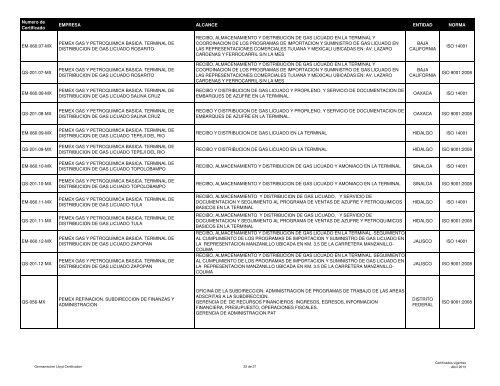 Lista de certificados emitidos a 04 ABRIL 2013 - (GLC) MÃ©xico